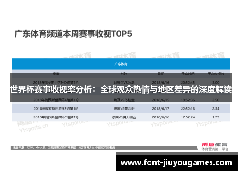 世界杯赛事收视率分析：全球观众热情与地区差异的深度解读