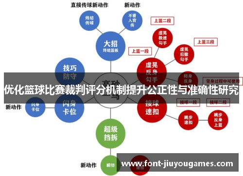 优化篮球比赛裁判评分机制提升公正性与准确性研究