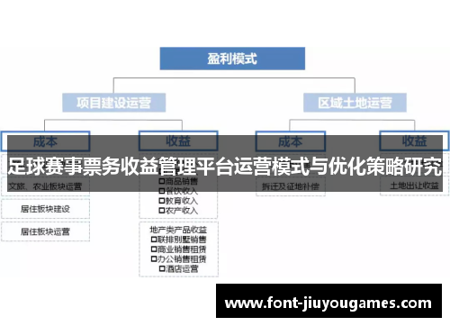 足球赛事票务收益管理平台运营模式与优化策略研究