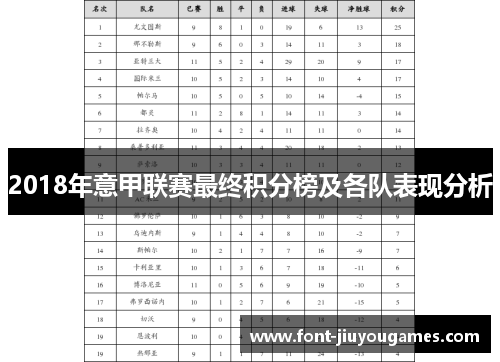 2018年意甲联赛最终积分榜及各队表现分析