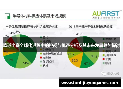 篮球比赛全球化进程中的挑战与机遇分析及其未来发展趋势探讨