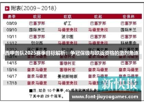 西甲各队2025赛季目标解析：争冠保级与欧战资格的激烈角逐