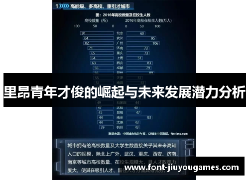 里昂青年才俊的崛起与未来发展潜力分析