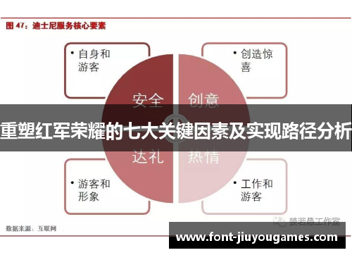 重塑红军荣耀的七大关键因素及实现路径分析