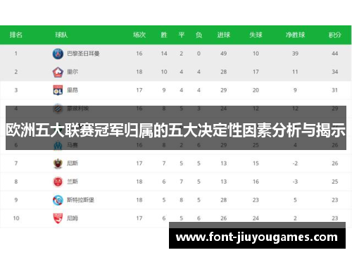 欧洲五大联赛冠军归属的五大决定性因素分析与揭示