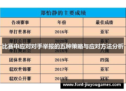 比赛中应对对手举报的五种策略与应对方法分析