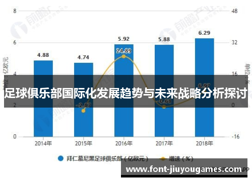 足球俱乐部国际化发展趋势与未来战略分析探讨