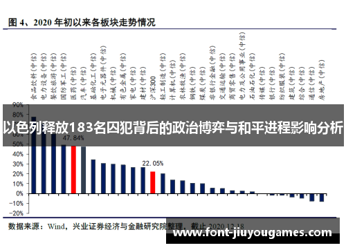 以色列释放183名囚犯背后的政治博弈与和平进程影响分析