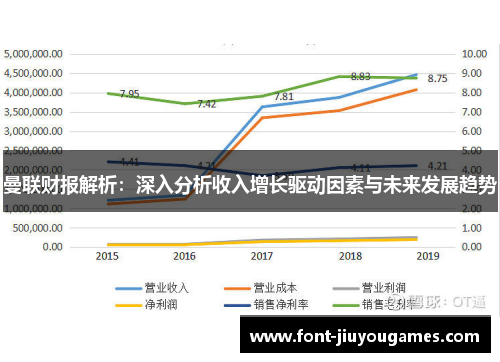 曼联财报解析：深入分析收入增长驱动因素与未来发展趋势