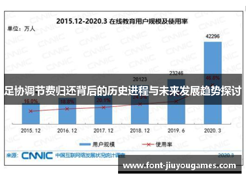 足协调节费归还背后的历史进程与未来发展趋势探讨