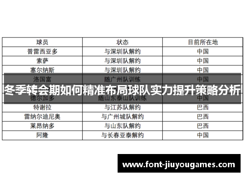 冬季转会期如何精准布局球队实力提升策略分析