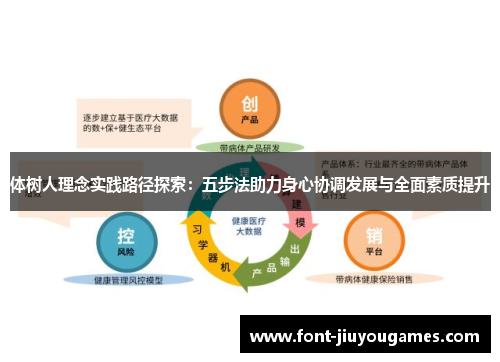 体树人理念实践路径探索：五步法助力身心协调发展与全面素质提升