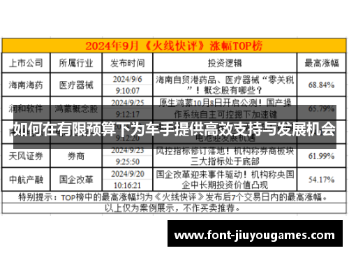 如何在有限预算下为车手提供高效支持与发展机会