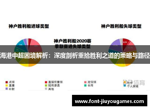 海港中超困境解析：深度剖析重拾胜利之道的策略与路径