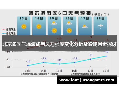 北京冬季气温波动与风力强度变化分析及影响因素探讨