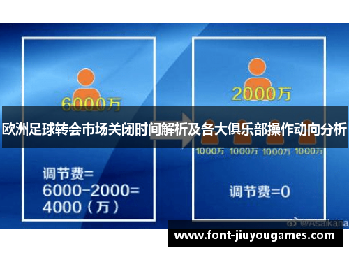 欧洲足球转会市场关闭时间解析及各大俱乐部操作动向分析
