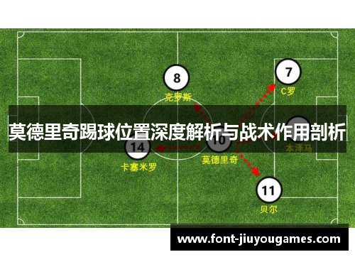 莫德里奇踢球位置深度解析与战术作用剖析